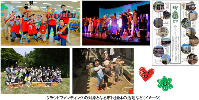 ～11月4日（火）から、特設ウェブサイトにて参加受付スタート～ 「ゆめ・まちクラウドファンディング」を実施します！ 初実施の昨年度は目標金額の約119％を達成