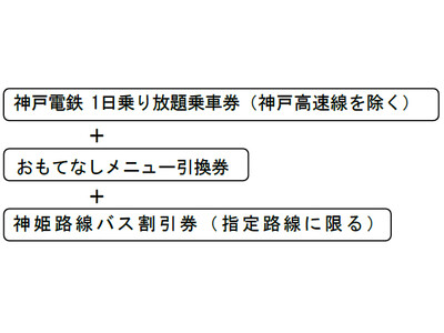 「おもてなしきっぷ」を発売します