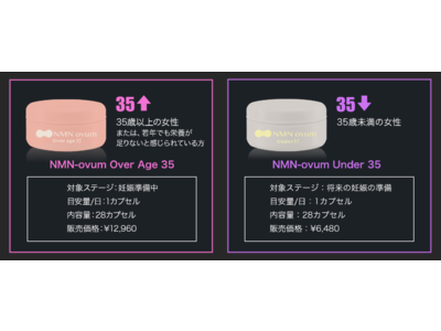 第３世代の妊娠準備サプリ「NMN-ovum」をエイジングアプローチ型で新発売。妊娠準備サプリのパイオニア...