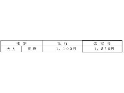 六甲ケーブル線の旅客運賃改定実施について