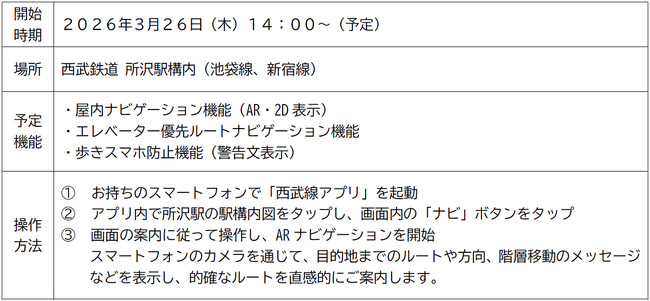 2026年3月26日(木)から所沢駅でARナビゲーションの技術検証を実施 ~駅構内のスムーズな移動を目指し、AR技術の活用に挑戦します~