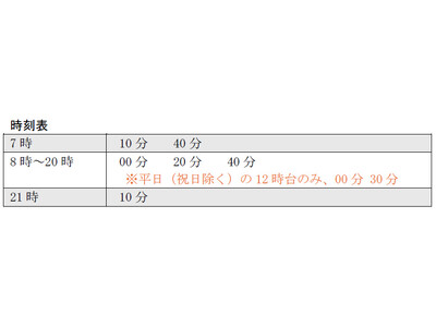 六甲ケーブルの運転再開について