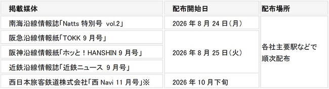 Natts × TOKK × ホッと！HANSHIN × 近鉄ニュース 南海・阪急・阪神・近鉄の各沿線情報誌が9月号で“半世紀喫茶”を同時特集！