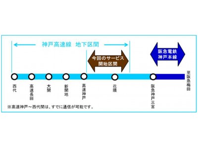 神戸高速線の地下区間（阪急神戸三宮～高速神戸）で3月1日からスマートフォン・携帯電話等による通信が可能となります