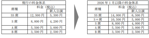 ˉ̌ ˑ匀Eˌ̍ȗ̈ꕔ Ȃтɍȋ敪̕ύXɂ