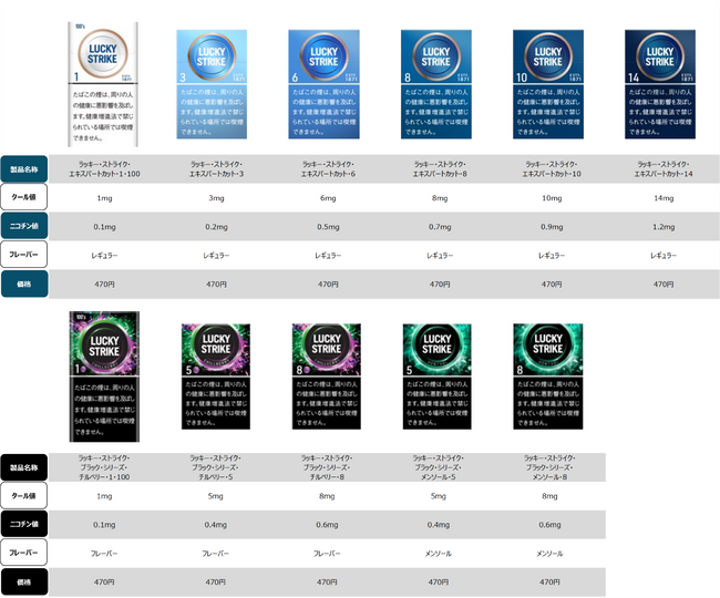 「ラッキー・ストライク」のパッケージを刷新、11月10日（月）より全国で順次切り替え