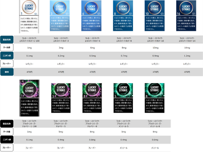 「ラッキー・ストライク」のパッケージを刷新、11月10日（月）より全国で順次切り替え