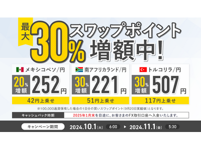 10月も実施決定！高金利で人気の3通貨ペアが対象！スワップポイント増額キャンペーンのお知らせ