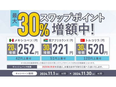 11月も実施決定！高金利で人気の3通貨ペアが対象スワップポイント増額キャンペーンのお知らせ