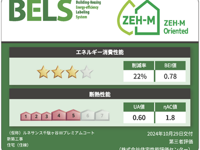 新日本建物、新築投資用IoTレジデンス「(仮称)ルネサンス千駄ヶ谷IIIプレミアムコート 」が『ZEH-M Oriented』認証を取得