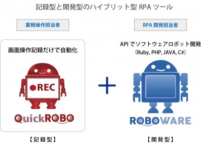 イーセクター、「ROBOWARE」の操作記録オプション「QuickROBO」を販売開始