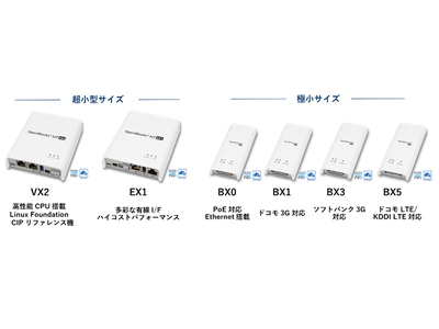 Enocean製iotセンサーとiotゲートウェイ製品 Openblocks Iot シリーズ のソリューション提供を開始 企業リリース 日刊工業新聞 電子版