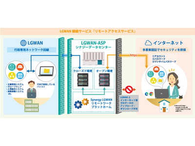 地方自治体向けLGWAN内システム接続サービスの提供を開始