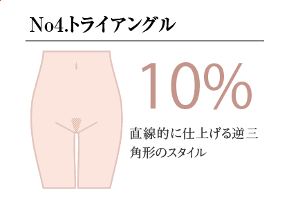VIO脱毛専門サロン【プリート】の現役エステティシャンが選んだ「2019年人気のアンダーヘアランキング」