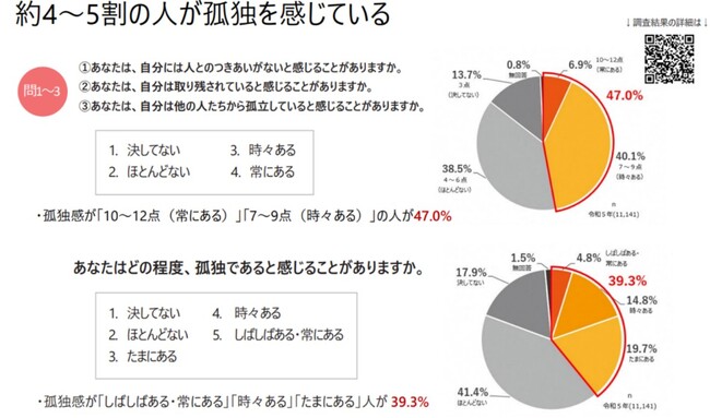 LASHIC link(ラシク リンク)身元保証事業者向け提供開始