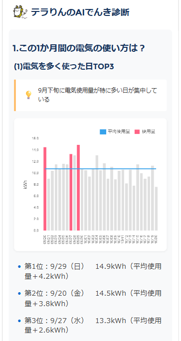 AIを活用した節電アドバイスサービス「テラりんのAIでんき診断」の提供を開始いたしました