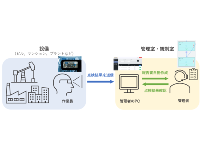 Iotで人手不足解消 働き方改革 Arを活用した現場作業支援サービス Taskel 8 17提供開始 企業リリース 日刊工業新聞 電子版