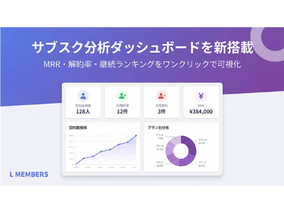 �f�W�^�������LINE�~�j�A�v���uL�����o�[�Y�J�[�h�v���T�u�X�N���v�V�������̓_�b�V���{�[�h�@�\��V���Ƀ����[�X�B