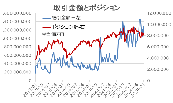 FX個人投資家、好回転！ただ、今後の収益確保は厳しいかも？ 【外為どっとコム総研FX投資家調査2025年1月】