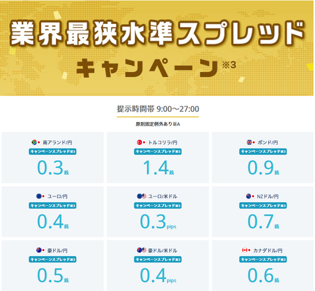 業界最狭水準スプレッドキャンペーン※3を開始！