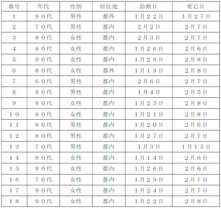 Mcu9a2vlq5gcvm