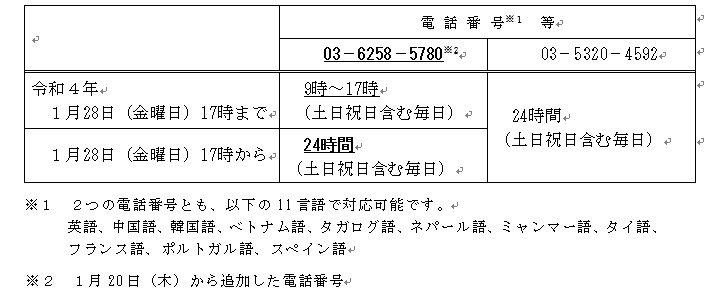 東京都発熱相談センターの追加電話の対応時間拡大について-２つの電話番号とも、24時間で対応します-