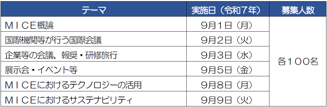 ＜学生・事業者等向け＞ＭＩＣＥグローバル人材育成講座（基礎）の受講者を募集します！
