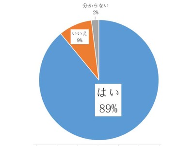 夜の営みで夫の口臭がしたと89%が回答！夜用口臭除去ルブレンナイトのススメ