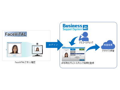 株式会社アネストシステムのアルコールチェック管理支援システム「BSS for ALC」が当社の顔認証ソフトウェア「FaceViTAL」を採用