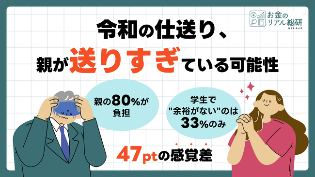 令和の仕送り、親が