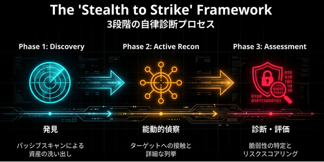 AI駆動型外部攻撃面管理サービス「ShinobiScan EASM」を提供開始