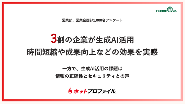 【生成AIの営業活用に関する実態調査】3割の企業が生成AI活用。時間短縮や成果向上などの効果を実感