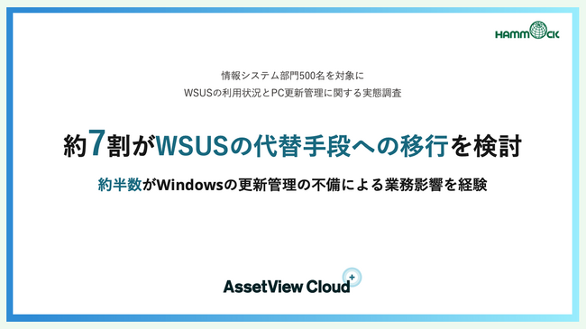 【WSUSの利用状況とWindowsの更新管理に関する実態調査】約7割がWSUSの代替手段への移行を検討