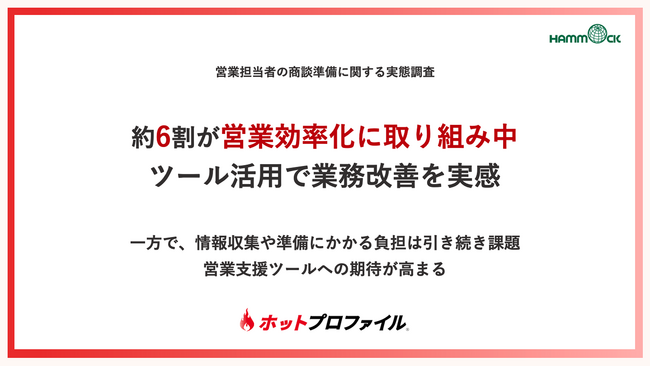 【営業担当者の商談準備に関する実態調査】約6割が営業効率化に取り組み中。ツール活用で業務改善を実感