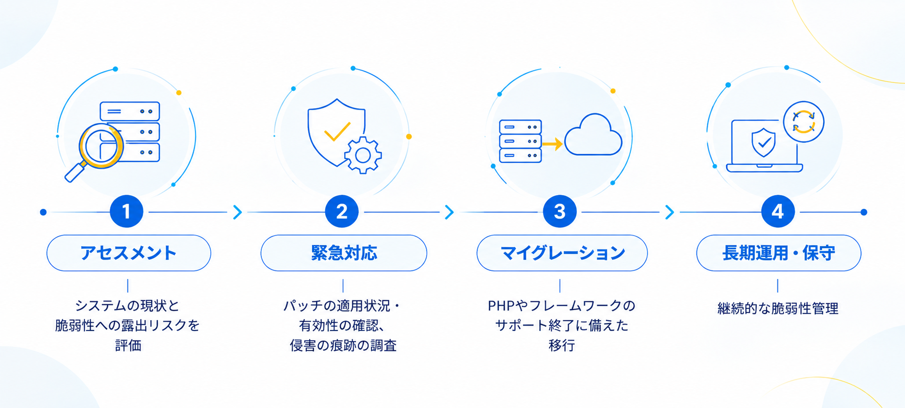 HBLAB、PHPの重大脆弱性「PHP2Shell」の影響範囲を調査するアセスメントサービスの提供を開始