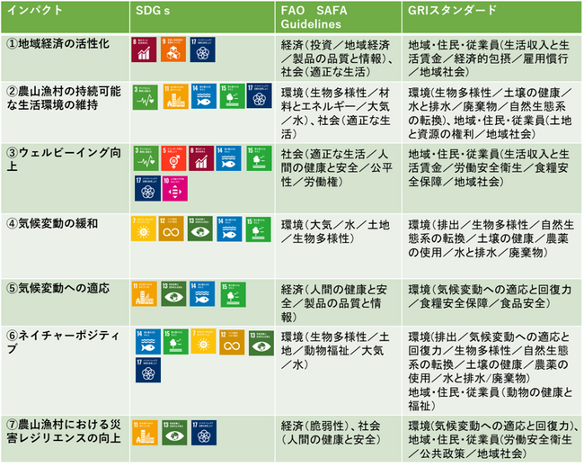 農山漁村の課題解決に資する取組を国が証明し、実装していくプログラムの募集がスタートします！