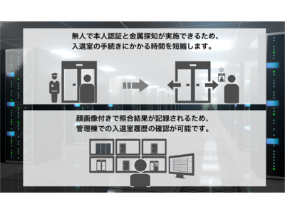 セキュアがデータセンター向け省人化ソリューション「無人セキュリティチェッカー SGS-1」を提供開始