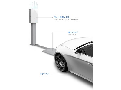 EVのワイヤレス充電技術を有するWiTricityと日本市場での販売展開に関する基本合意を締結