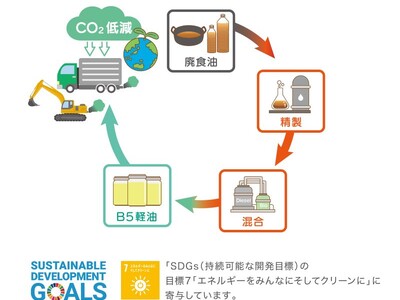 CO2排出量削減に寄与するバイオディーゼル燃料「B5軽油」の取り扱いを開始