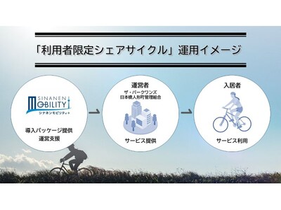 �V�i�l�����r���e�BPLUS�ɂ������Ґ�p�V�F�A�T�C�N�����V�z�����}���V�����u�U�E�p�[�N�����Y ���{���l�`���v�ɓ���