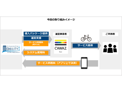 埼玉県日高市の複合型ワーケーション施設「CAWAZ base」に「利用者限定シェアサイクル」サービスを提供