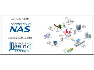 スポーツクラブNASが、戸塚店の敷地内へシェアサイクル「ダイチャリ」を初導入