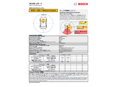 ボッシュ、EDRのデータを中古車販売に活用。客観的なデータで正確な車両評価を可能にする世界初の新技術。Bosch Car History Report（BCHR）を公開。