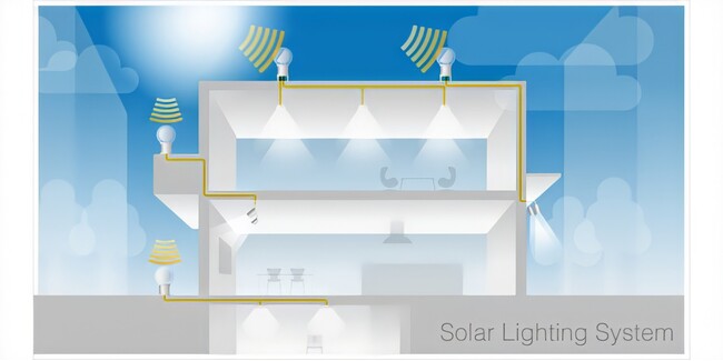 脱炭素社会の実現やSDGｓ推進に貢献！太陽光を集めて自由に運ぶ『太陽光採光システム ひまわり』 中・大型施設向け製品リニューアルのお知らせ