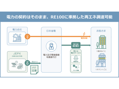 【大企業向け】「トラッキング付再エネ電力」調達代行（仲介）を開始