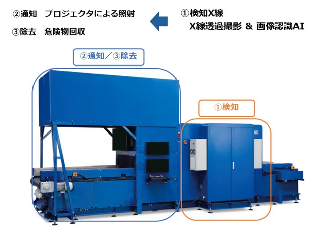 町田市との共創活動による、搬入不適ごみ検出（リチウムイオン電池など）に関する2度目の実証実験を開始