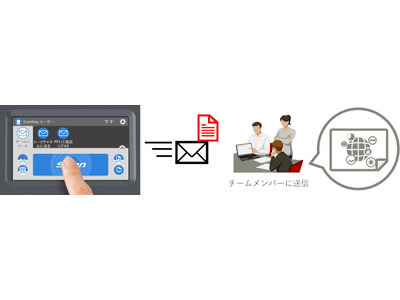 テレワークを強化！タッチパネル搭載ScanSnapから直接メール送信でさらに便利に！
