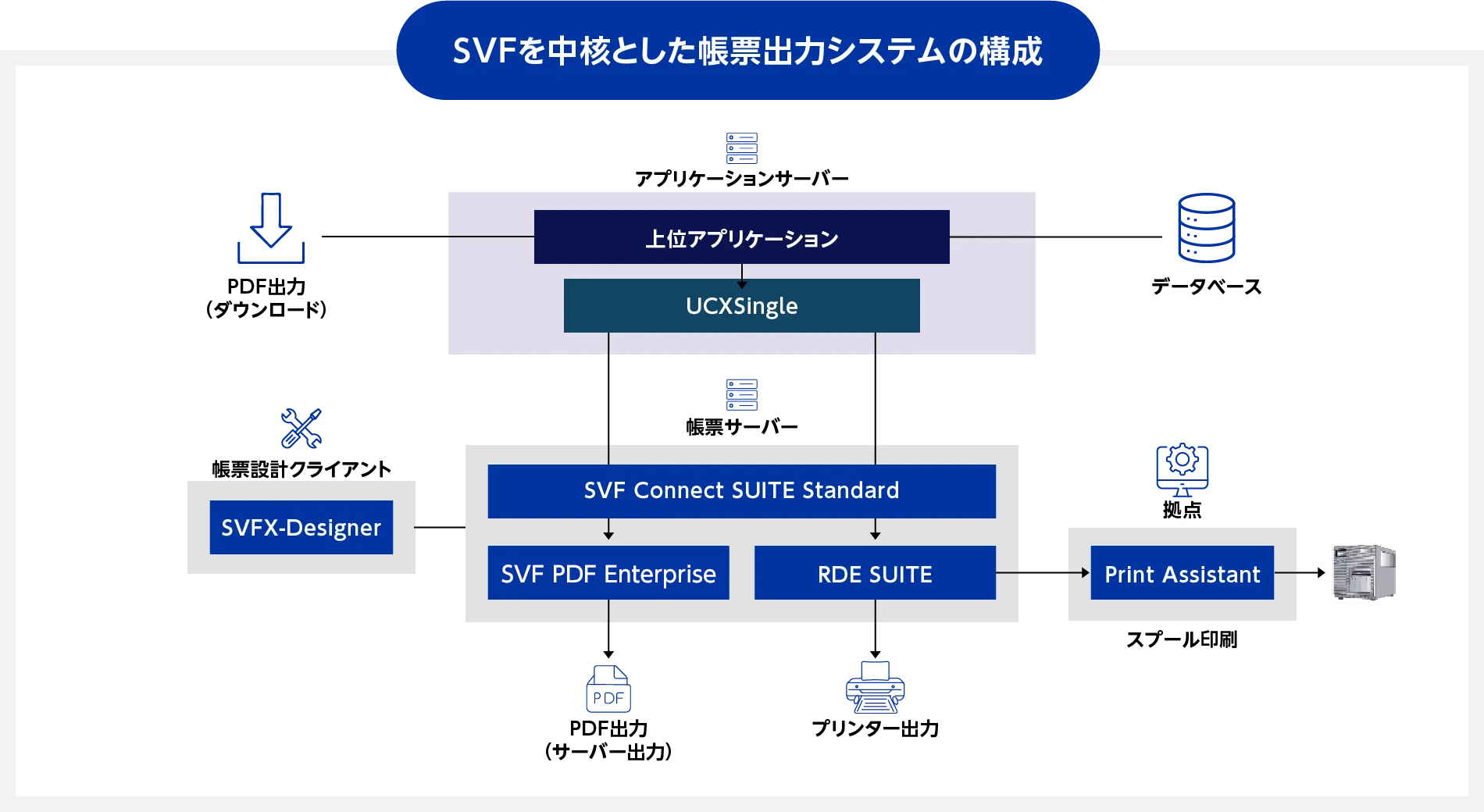 アイリスオーヤマが新受注・出荷システムの帳票基盤にSVFを導入、国内11工場で1日10万枚、500種類の帳票を刷新