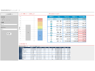 BI活用Tipsのサンプルサイト「Sample Gallery」オープン