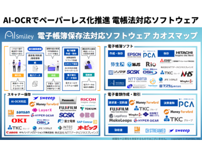 電子帳簿保存法対応ソフトウェアカオスマップを初公開～AI-OCRでペーパーレス化推進～